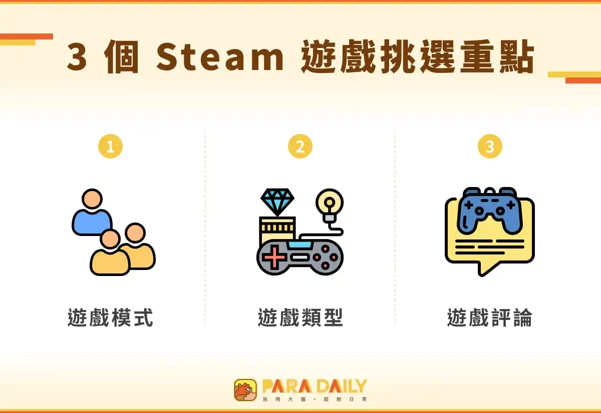 Steam遊戲推薦|精選35款熱門免費/單人/多人遊戲 !