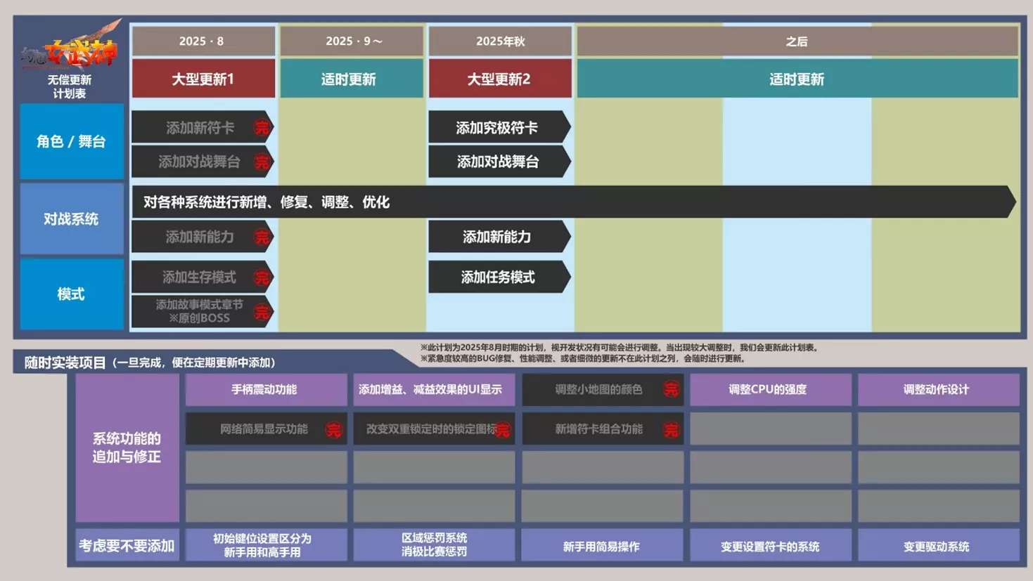 東方更新路線圖