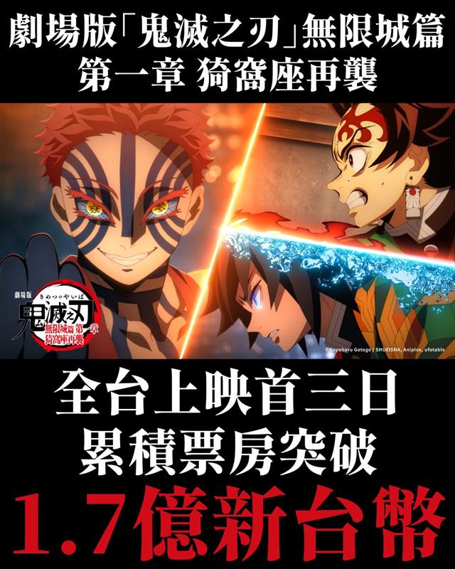 2025鬼滅無限城_票房突破1.7億