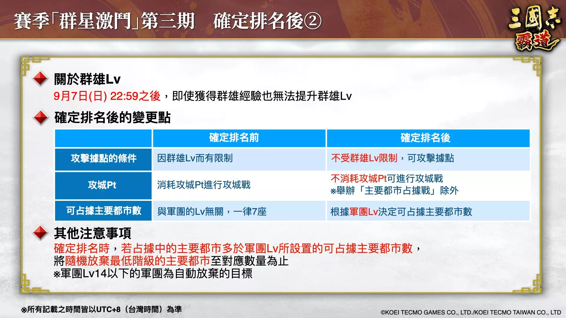 『三國志 霸道』新賽季「群星激鬥」第三期開幕！全新LR武將「姜維」、「鮑叔牙」於8月更新登場