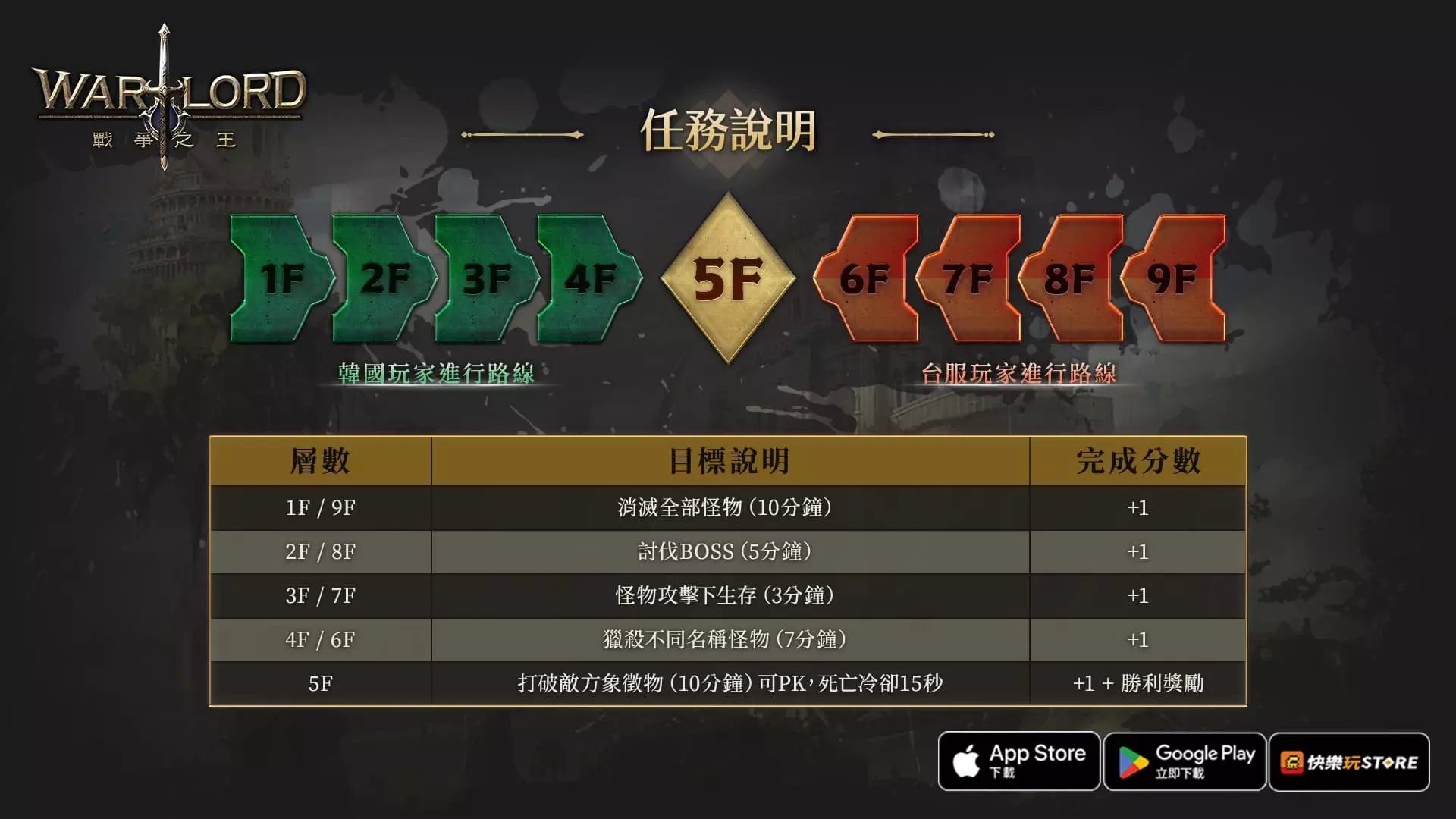 戰爭之王 2