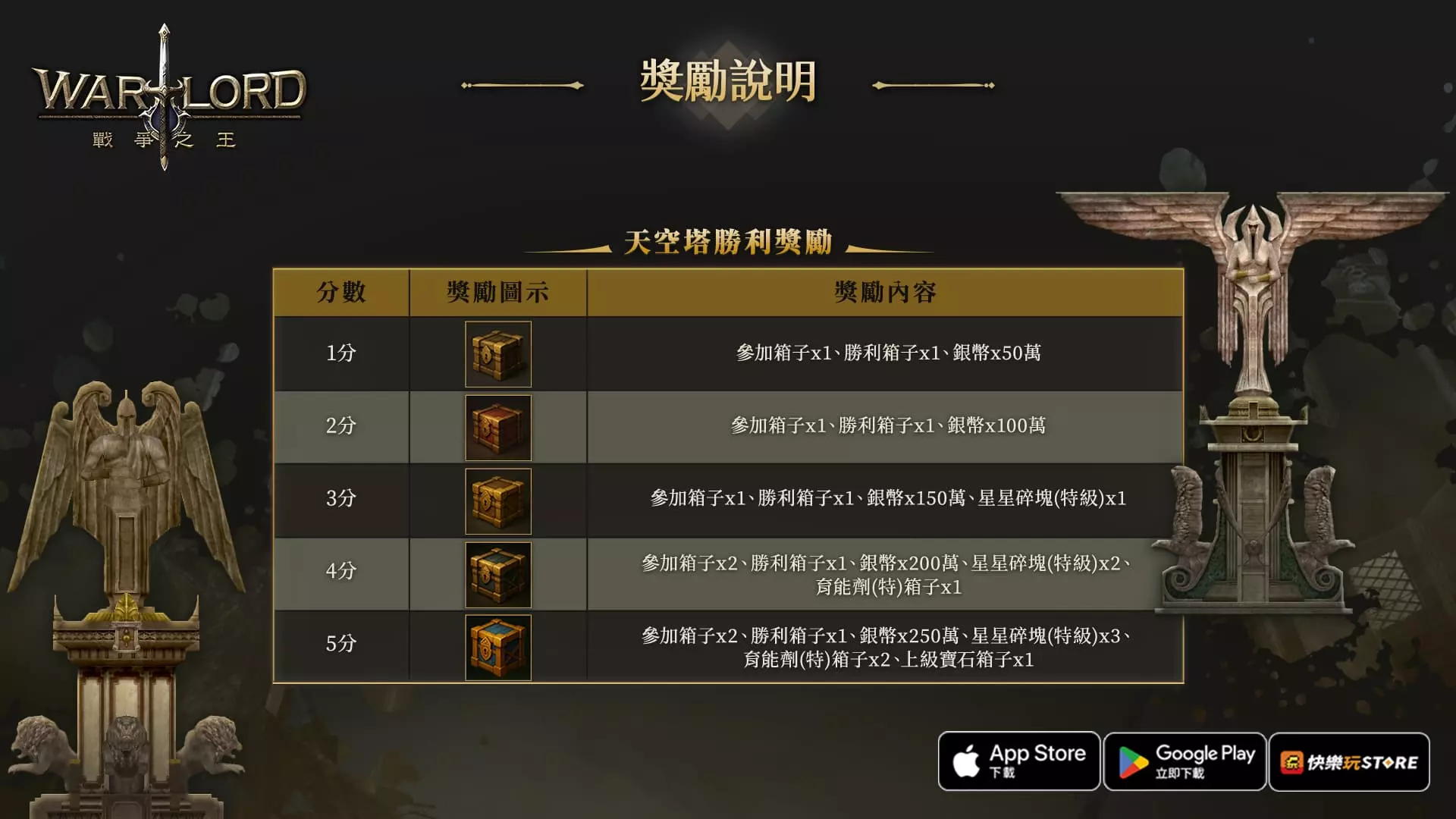 戰爭之王 3