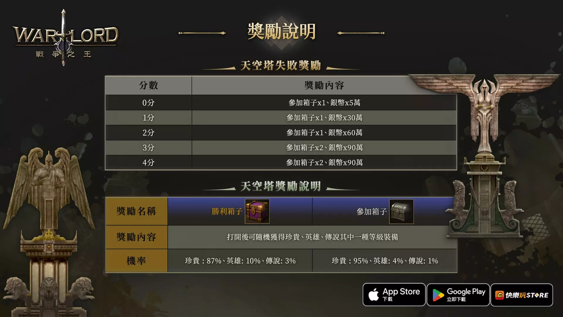 戰爭之王 4