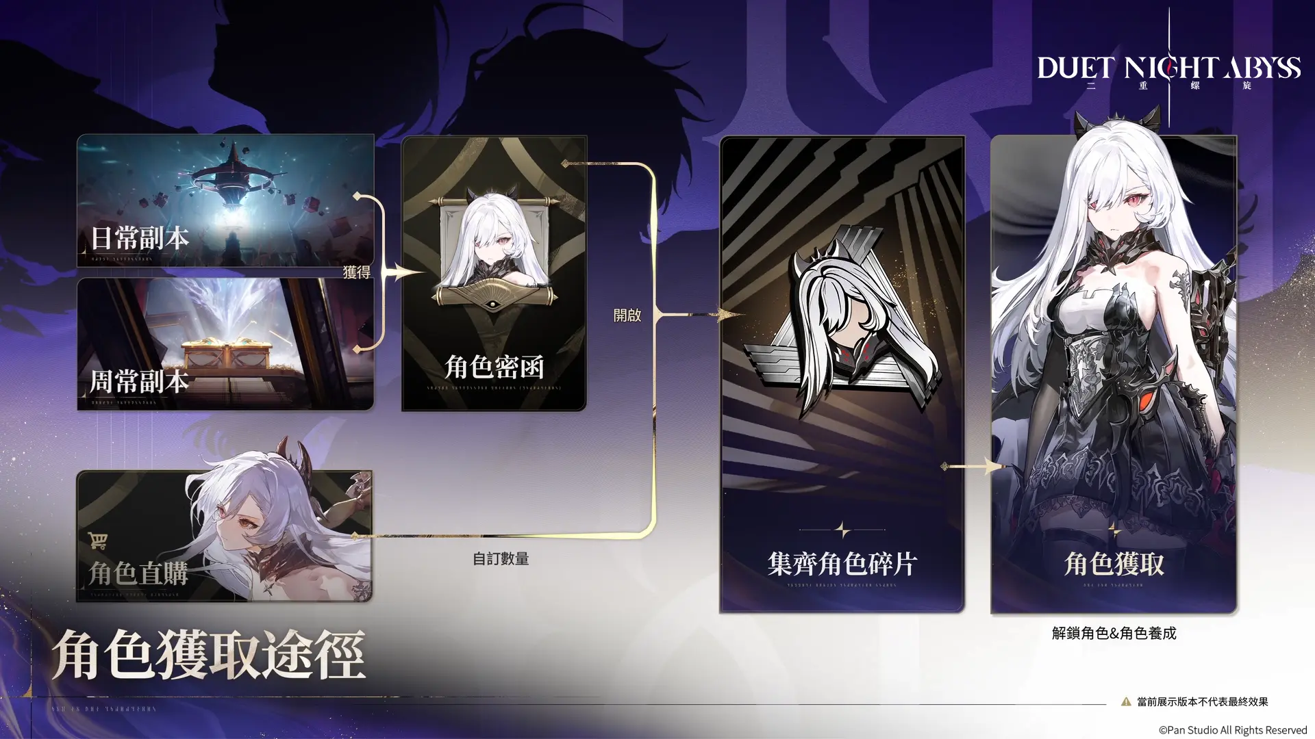 二重 1