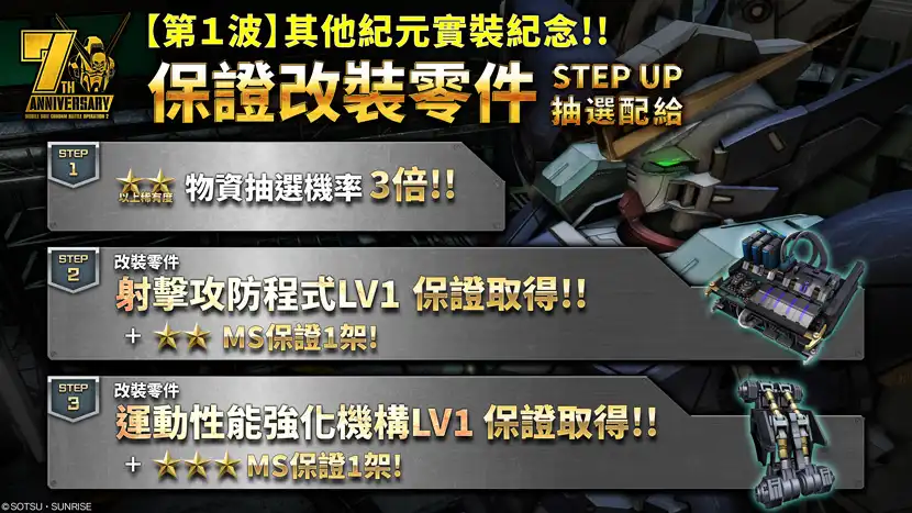 機動戰士鋼彈 激戰任務2