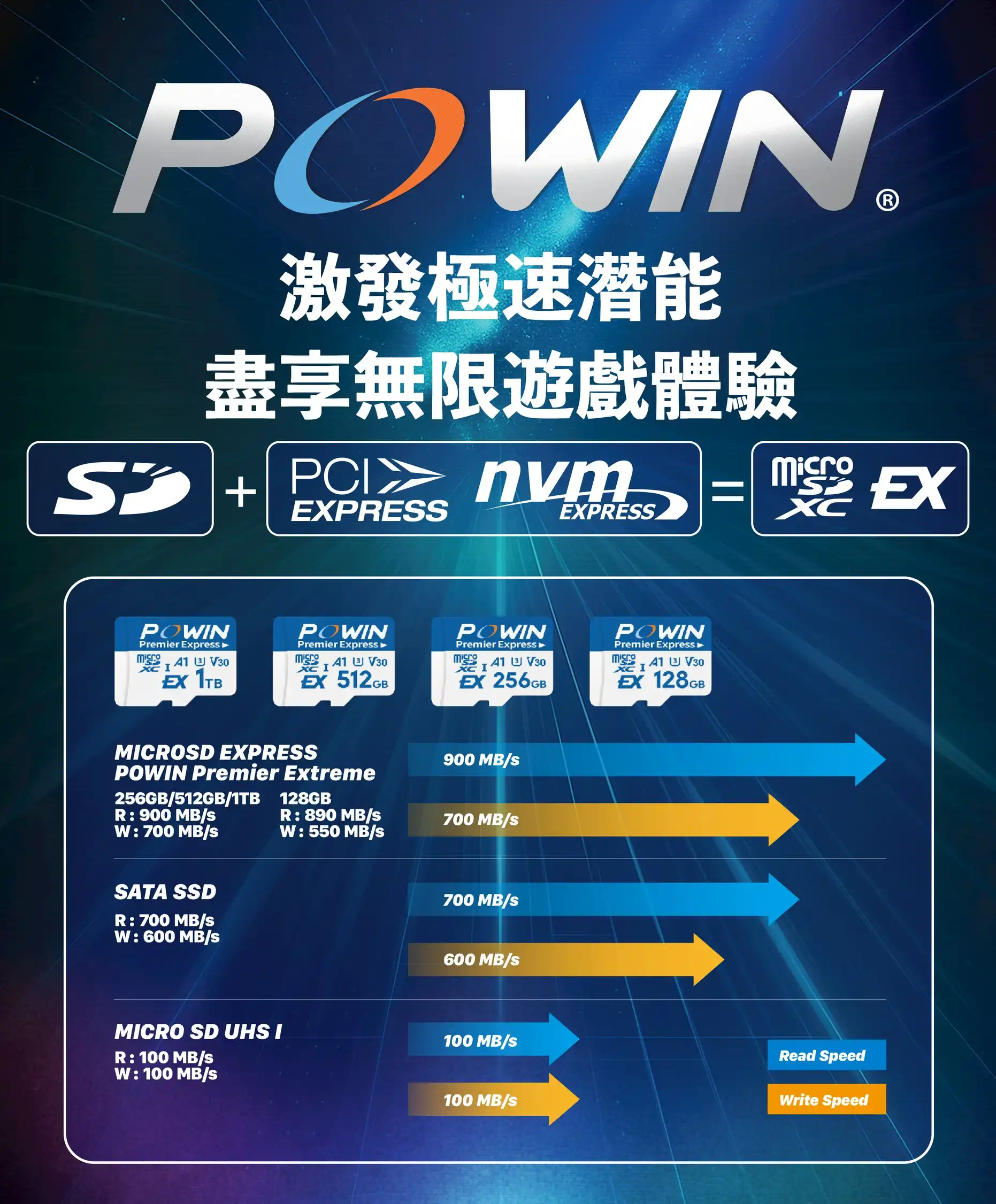 Powin microSD 2