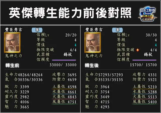 信長之野望Online 4