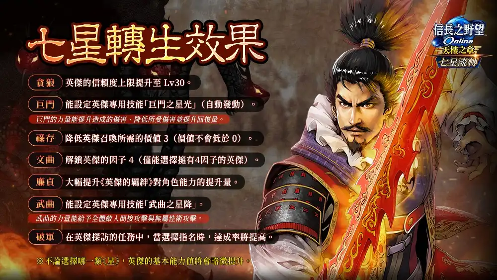 信長之野望Online 5