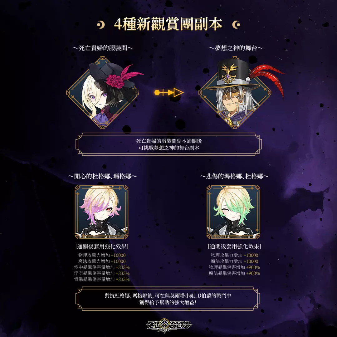 新聞主題：《封印者：CLOSERS》全新副本『D的夢幻劇』華麗登場