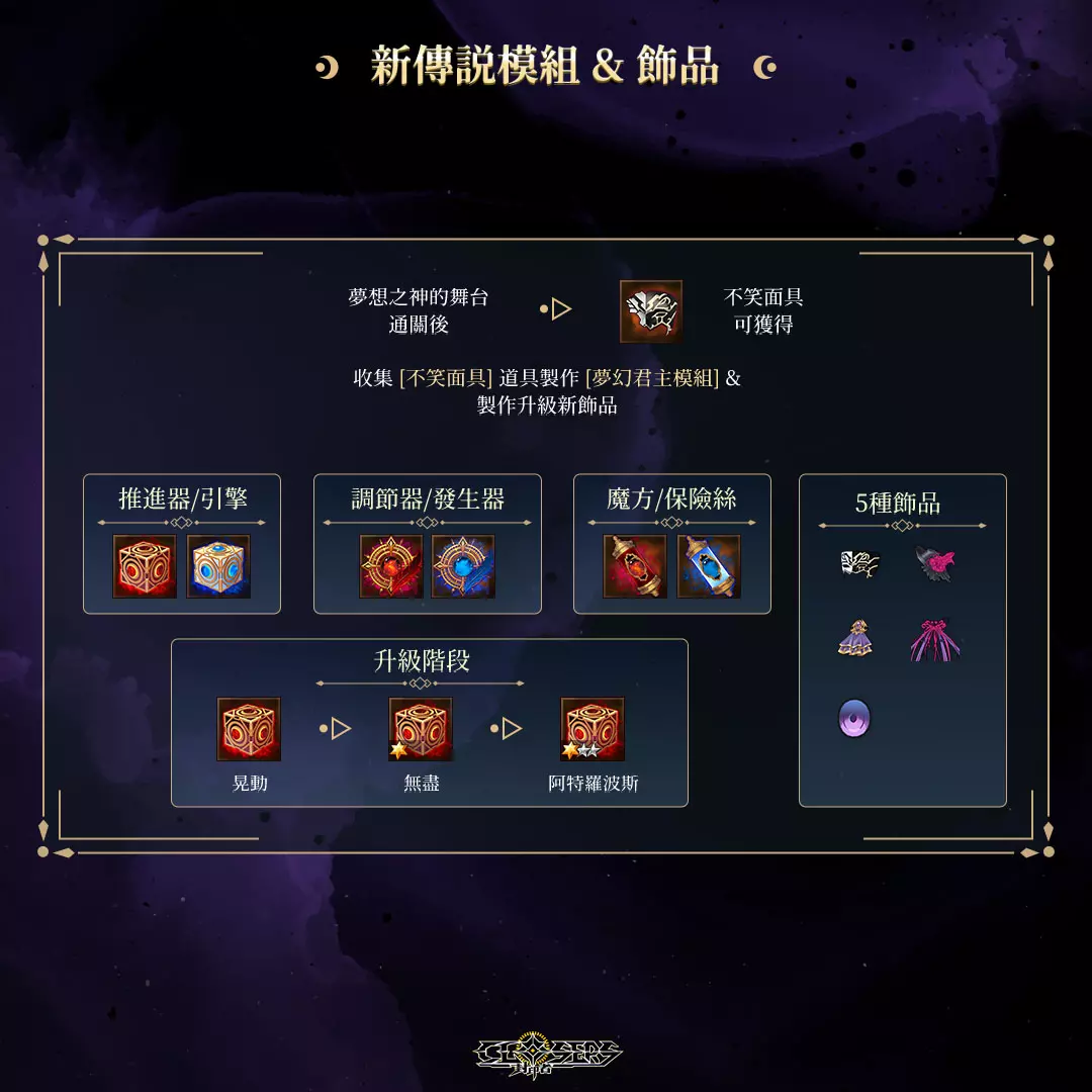 新聞主題：《封印者：CLOSERS》全新副本『D的夢幻劇』華麗登場