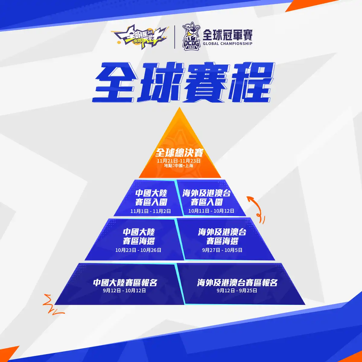 全明星街球派對 2