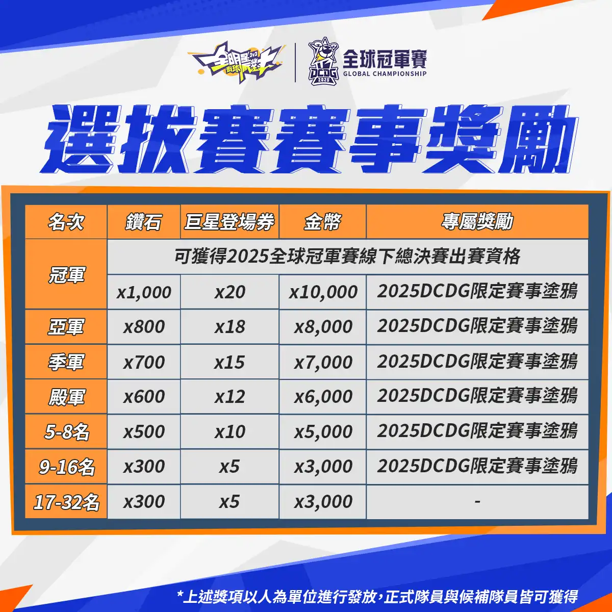 全明星街球派對 6