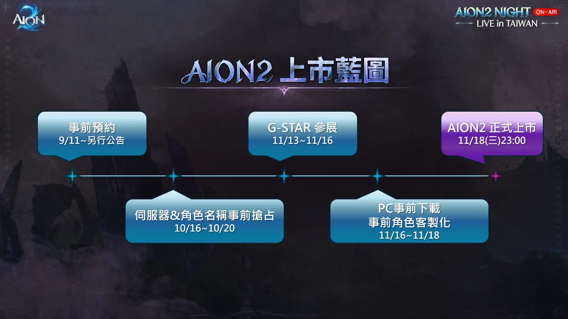 AION2 3