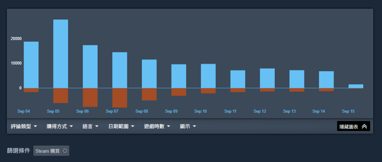 空洞騎士：絲之歌 5