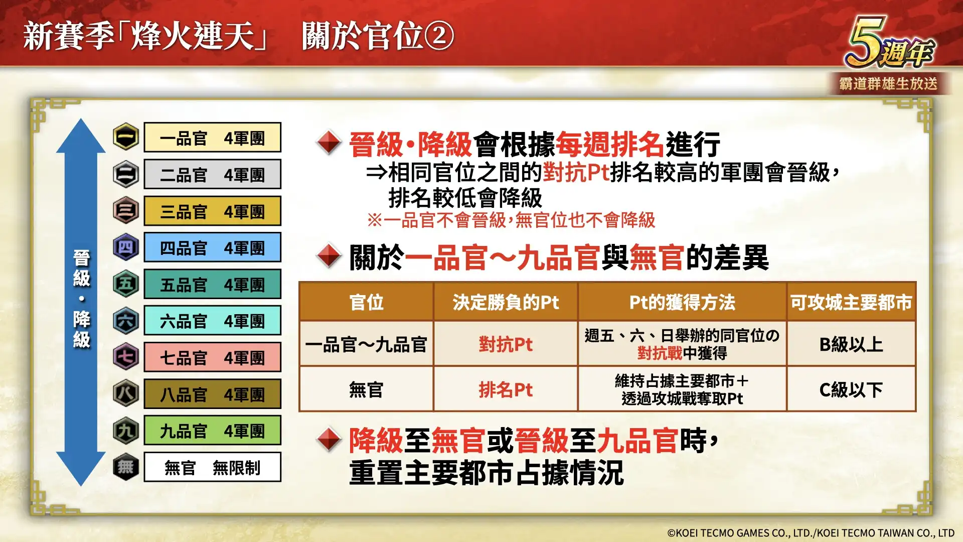 『三國志 霸道』新賽季「烽火連天」開幕！全新 LR 武將「荀彧」、「田豐」於 9 月更新登場 ～新功能「軍馬」登場～