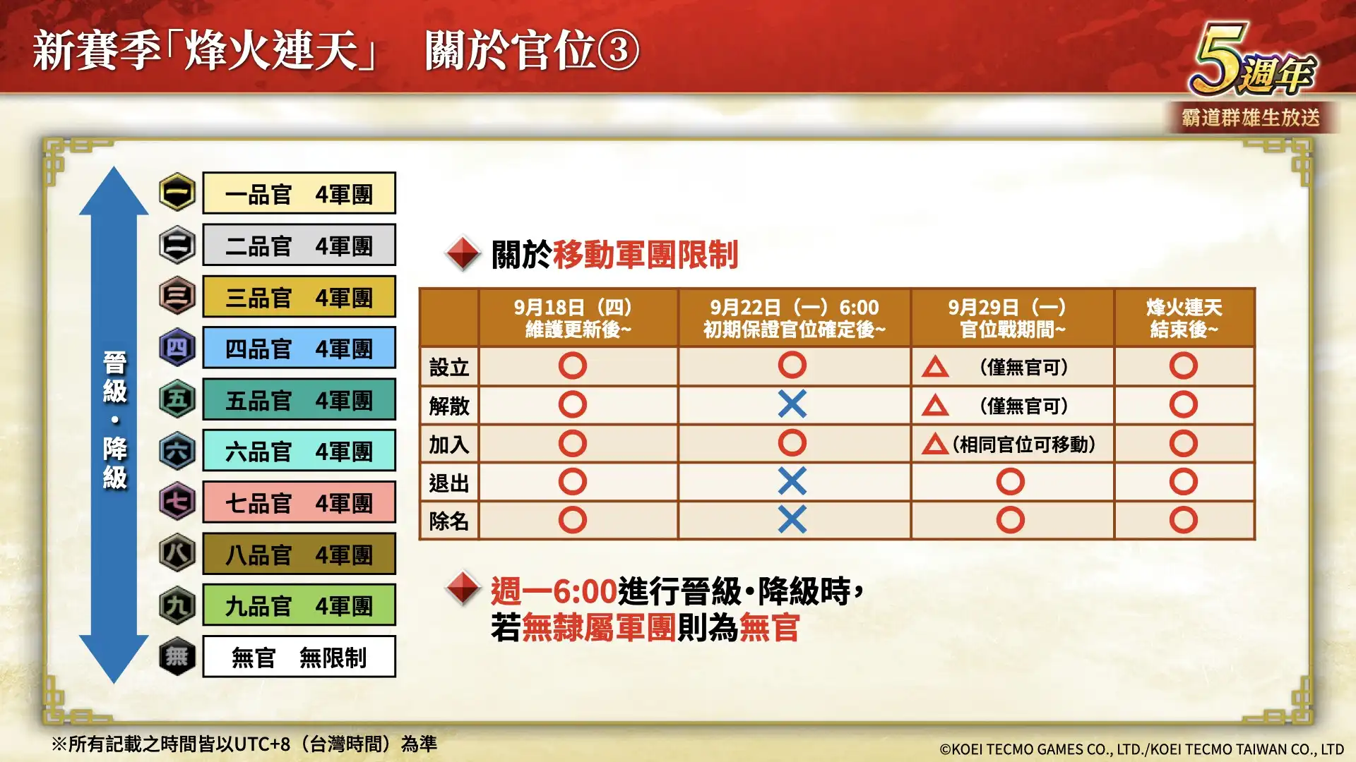 『三國志 霸道』新賽季「烽火連天」開幕！全新 LR 武將「荀彧」、「田豐」於 9 月更新登場 ～新功能「軍馬」登場～