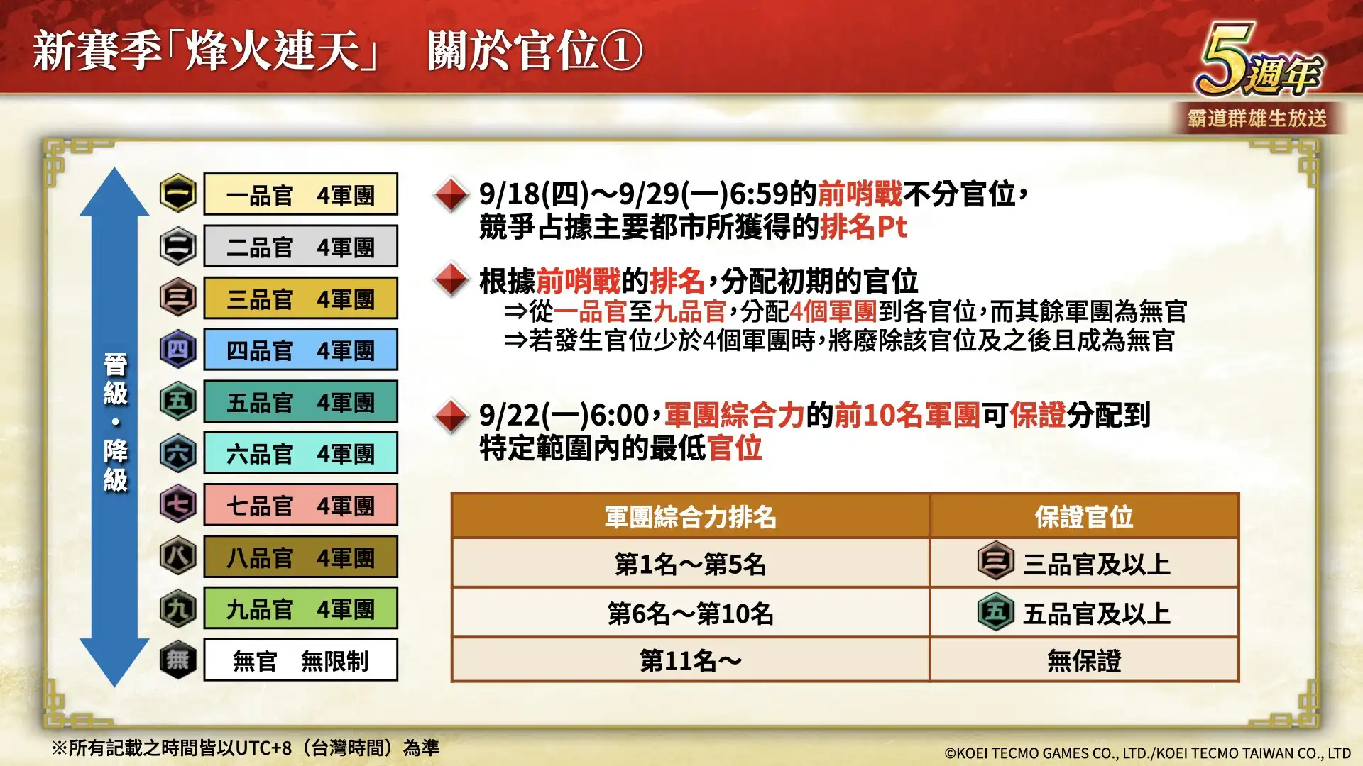 『三國志 霸道』新賽季「烽火連天」開幕！全新 LR 武將「荀彧」、「田豐」於 9 月更新登場 ～新功能「軍馬」登場～