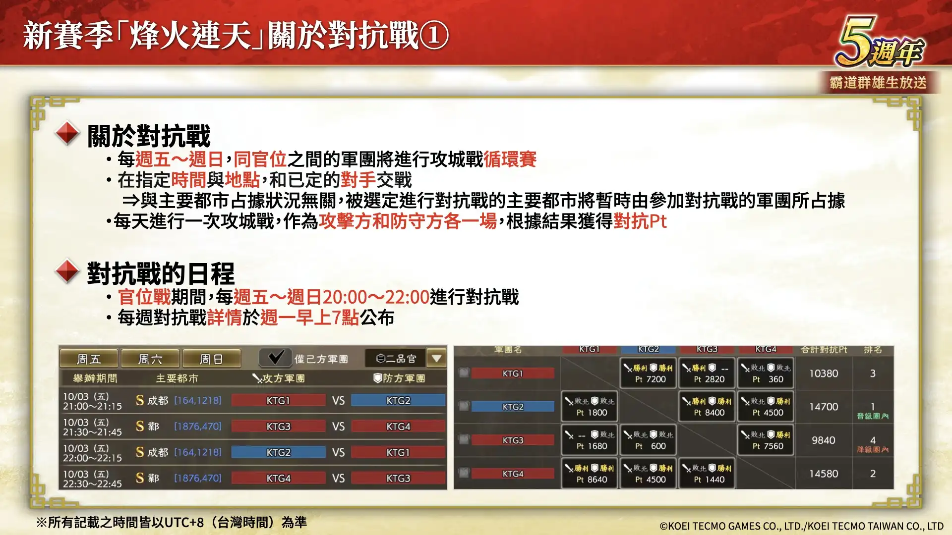 『三國志 霸道』新賽季「烽火連天」開幕！全新 LR 武將「荀彧」、「田豐」於 9 月更新登場 ～新功能「軍馬」登場～