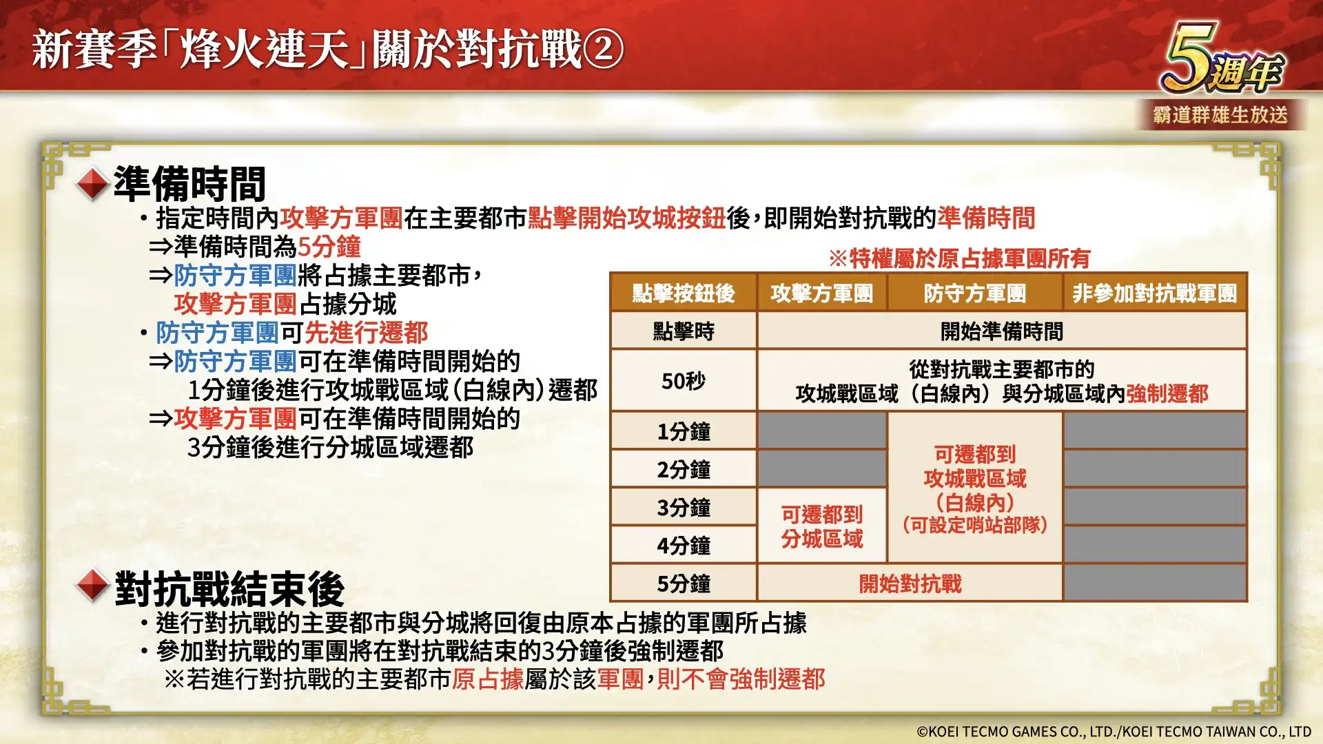 『三國志 霸道』新賽季「烽火連天」開幕！全新 LR 武將「荀彧」、「田豐」於 9 月更新登場 ～新功能「軍馬」登場～