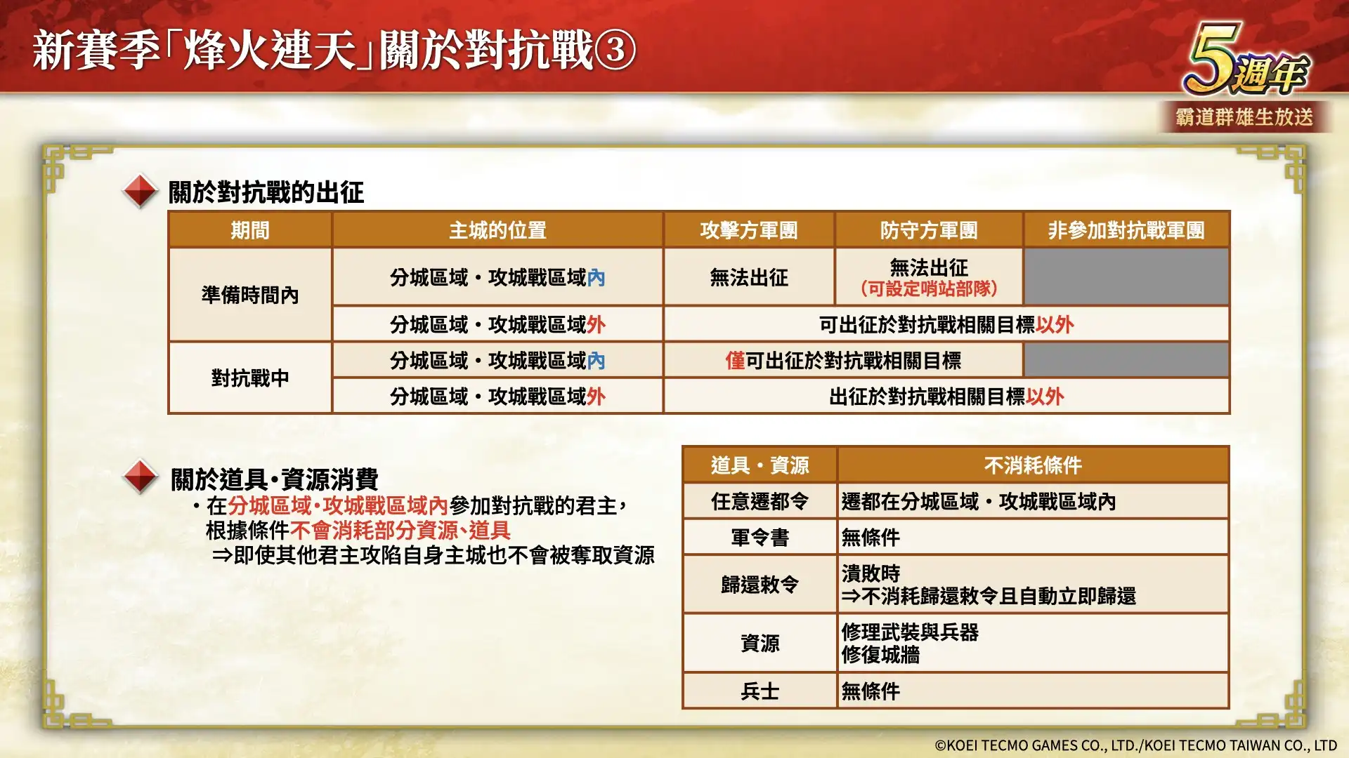 『三國志 霸道』新賽季「烽火連天」開幕！全新 LR 武將「荀彧」、「田豐」於 9 月更新登場 ～新功能「軍馬」登場～