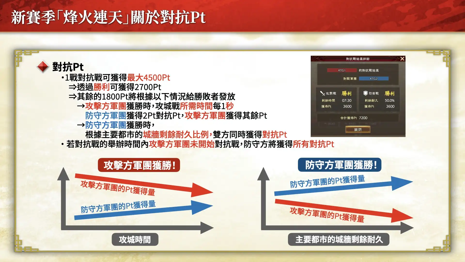 『三國志 霸道』新賽季「烽火連天」開幕！全新 LR 武將「荀彧」、「田豐」於 9 月更新登場 ～新功能「軍馬」登場～