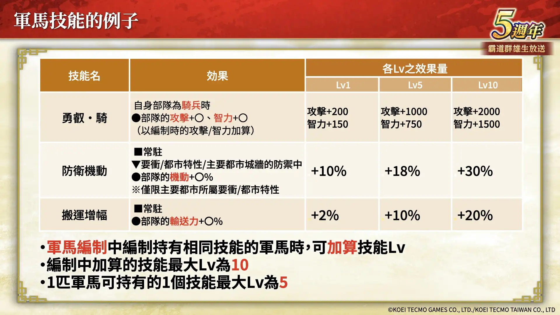 『三國志 霸道』新賽季「烽火連天」開幕！全新 LR 武將「荀彧」、「田豐」於 9 月更新登場 ～新功能「軍馬」登場～