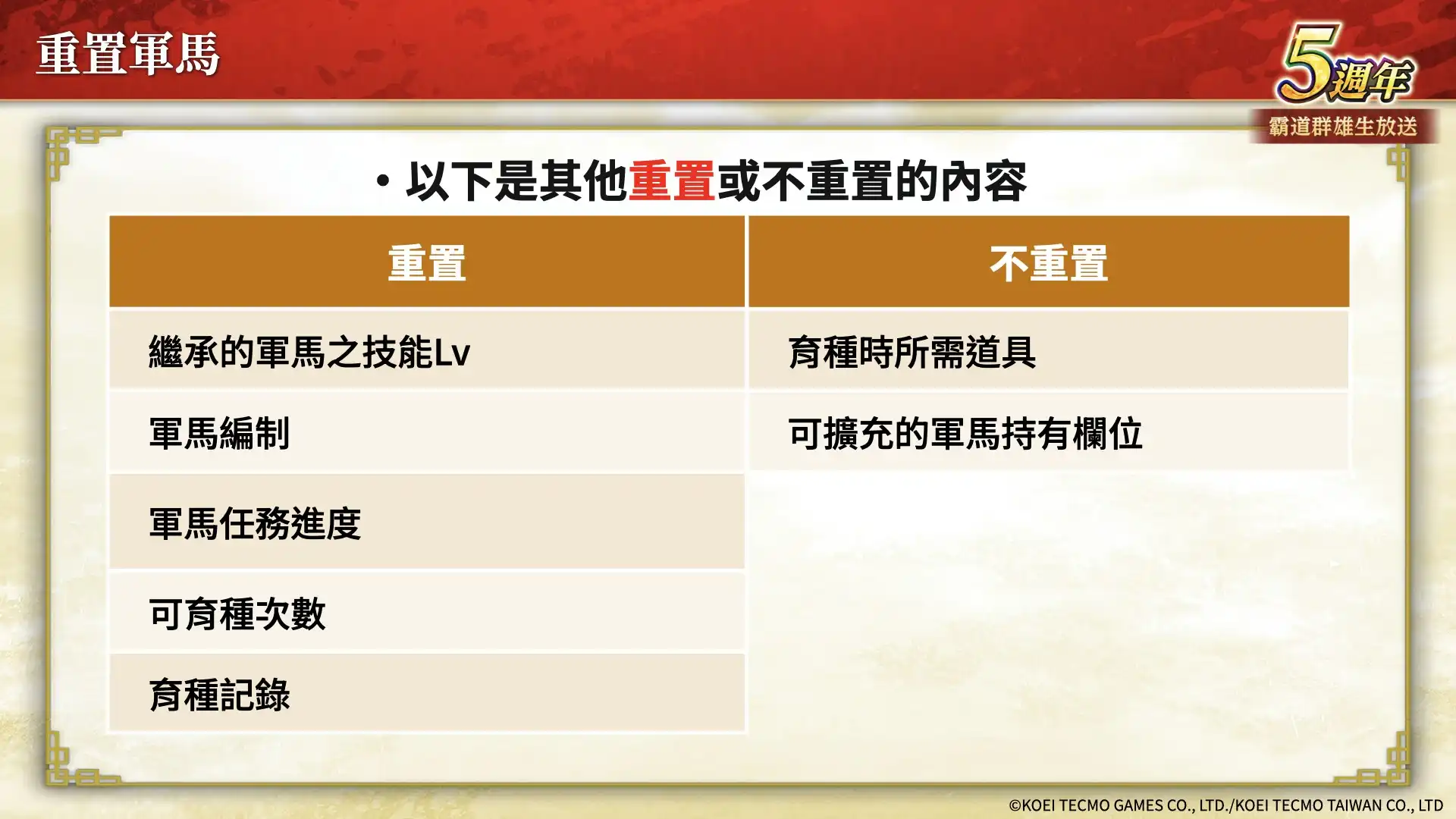 『三國志 霸道』新賽季「烽火連天」開幕！全新 LR 武將「荀彧」、「田豐」於 9 月更新登場 ～新功能「軍馬」登場～