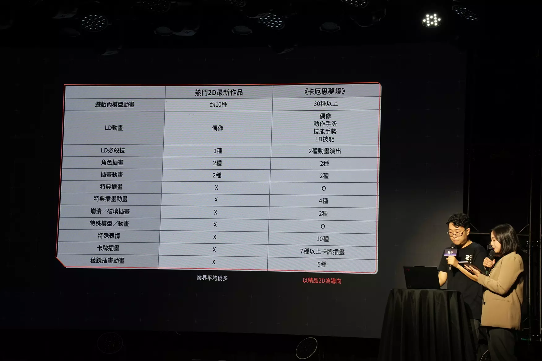 卡厄思夢境 20