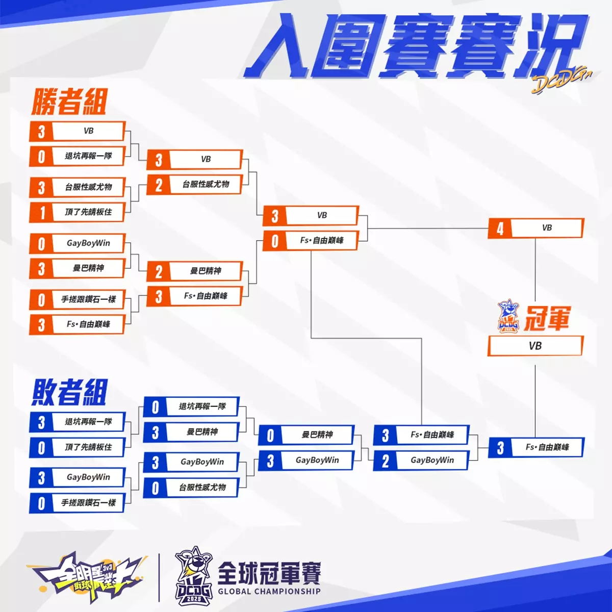 全明星街球派對 2