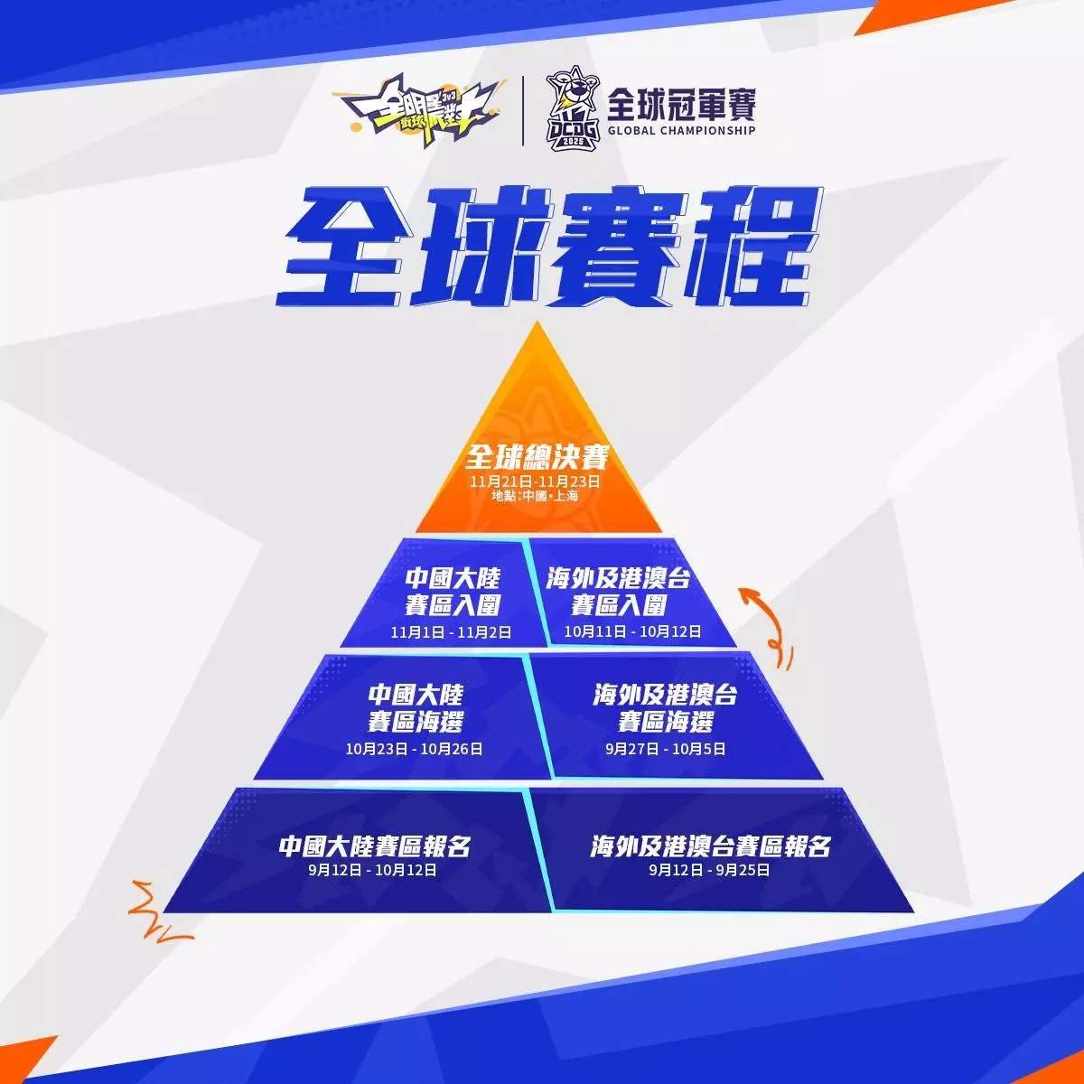 全明星街球派對 3