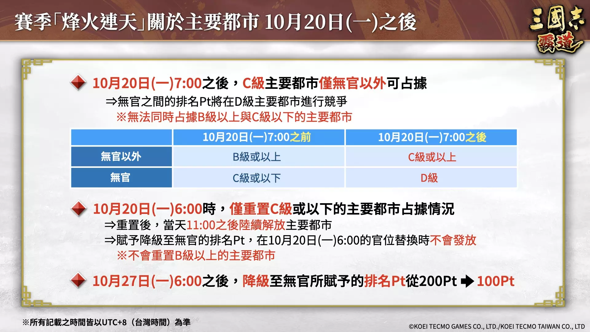 三國志 4