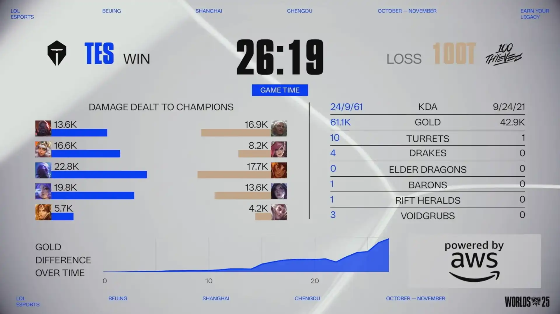 英雄聯盟 12