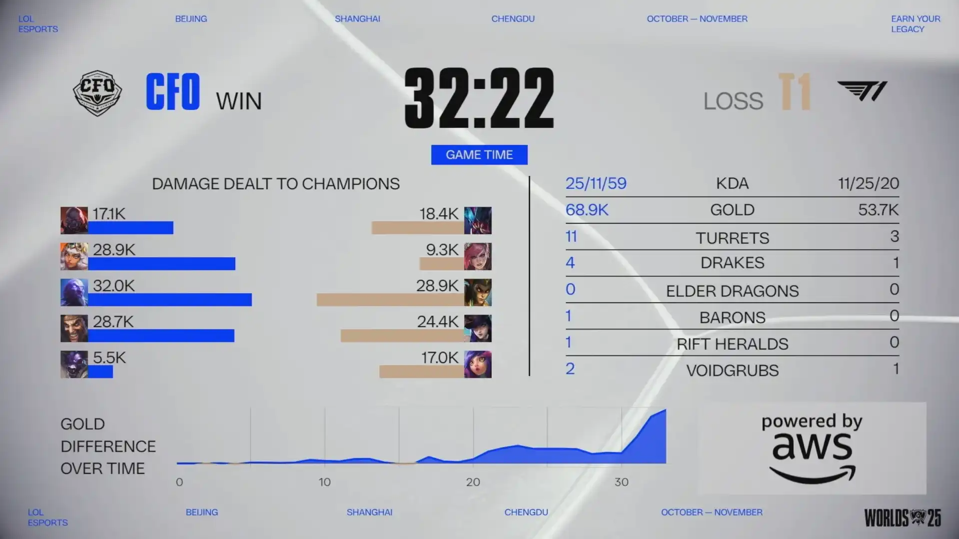 英雄聯盟 15