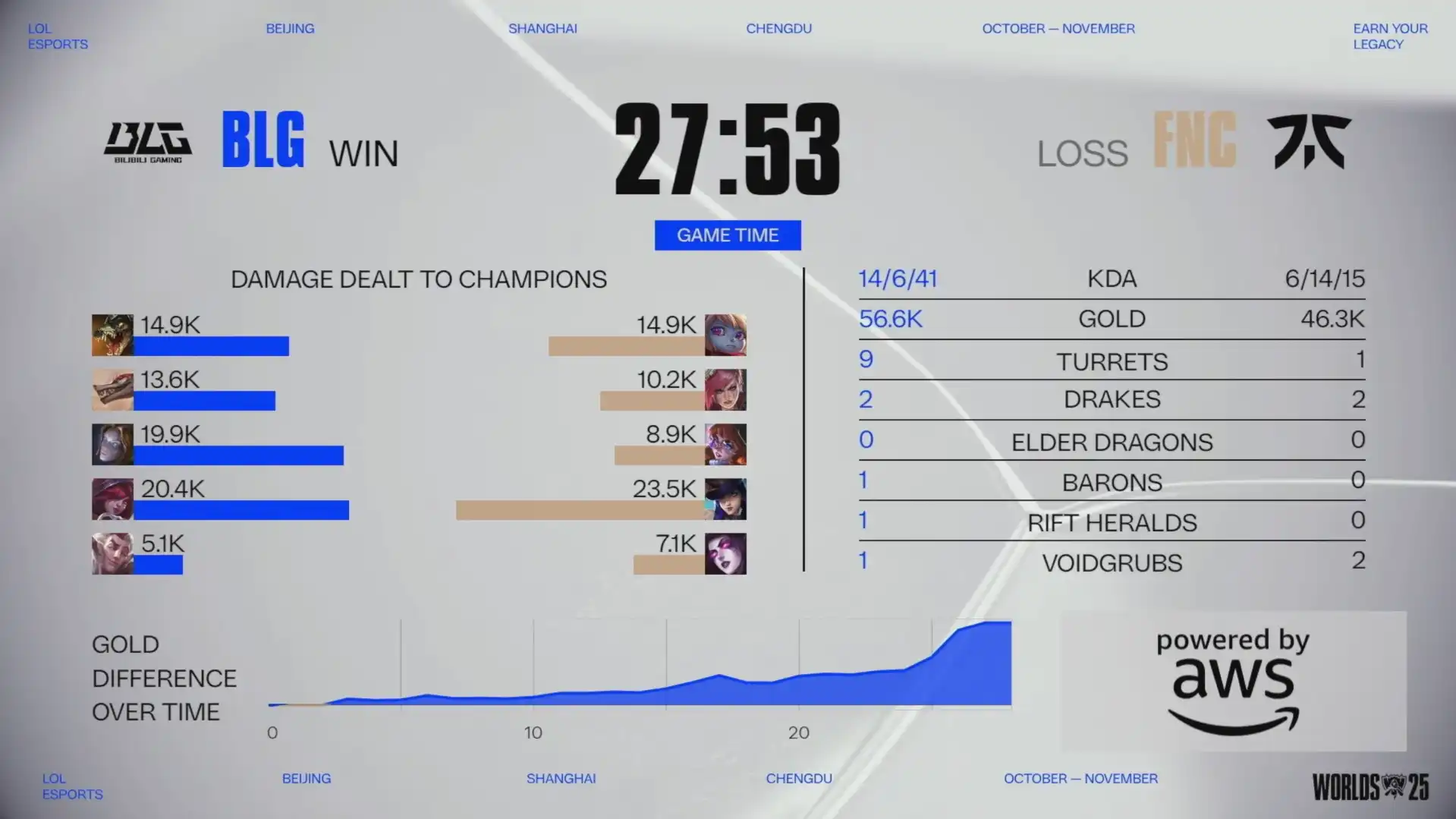 英雄聯盟 21