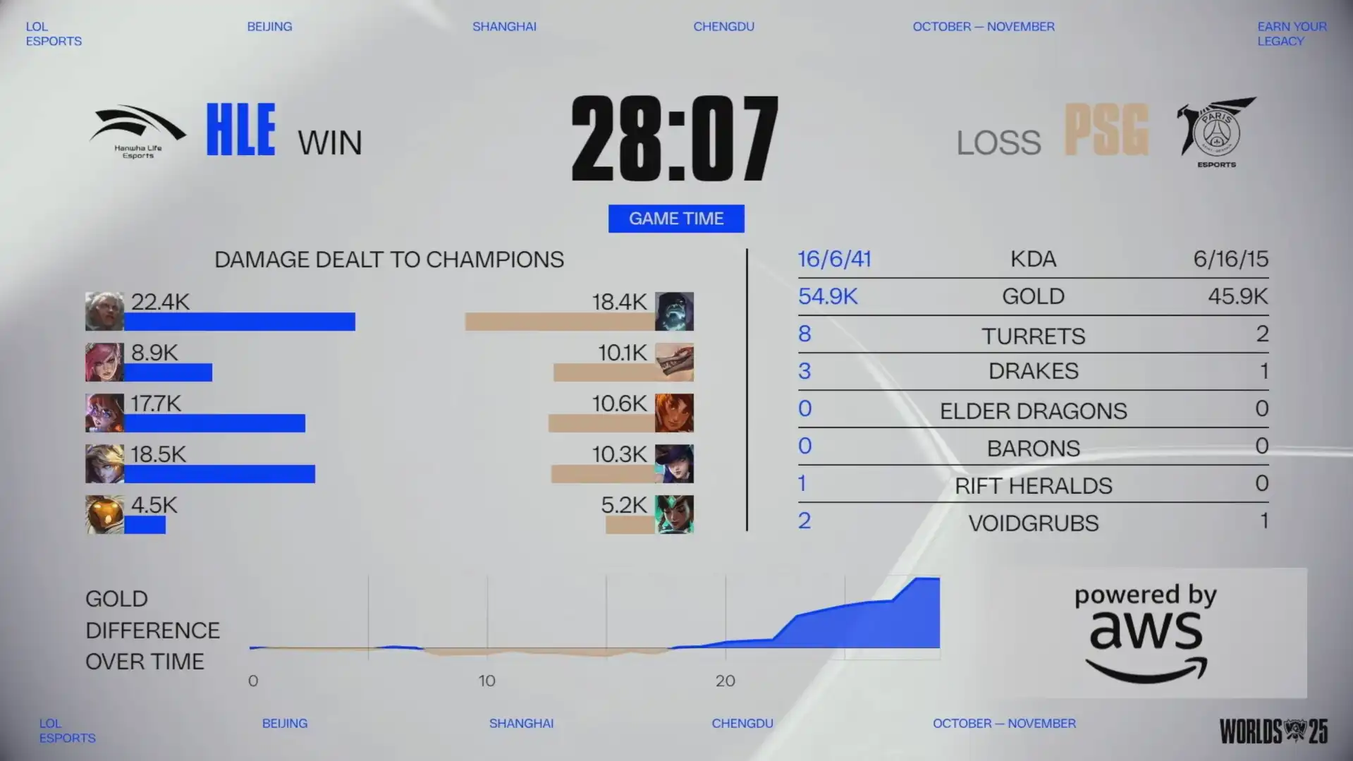 英雄聯盟 24