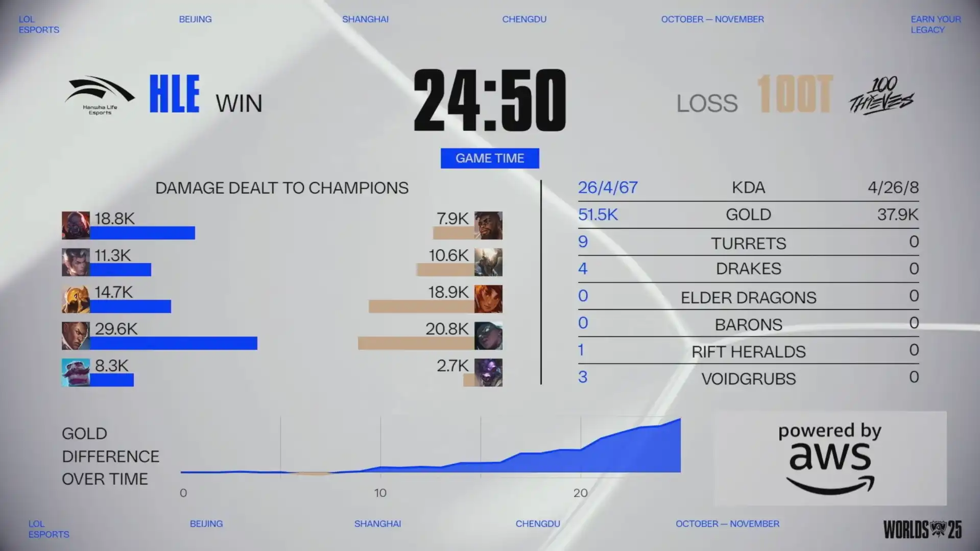 英雄聯盟12