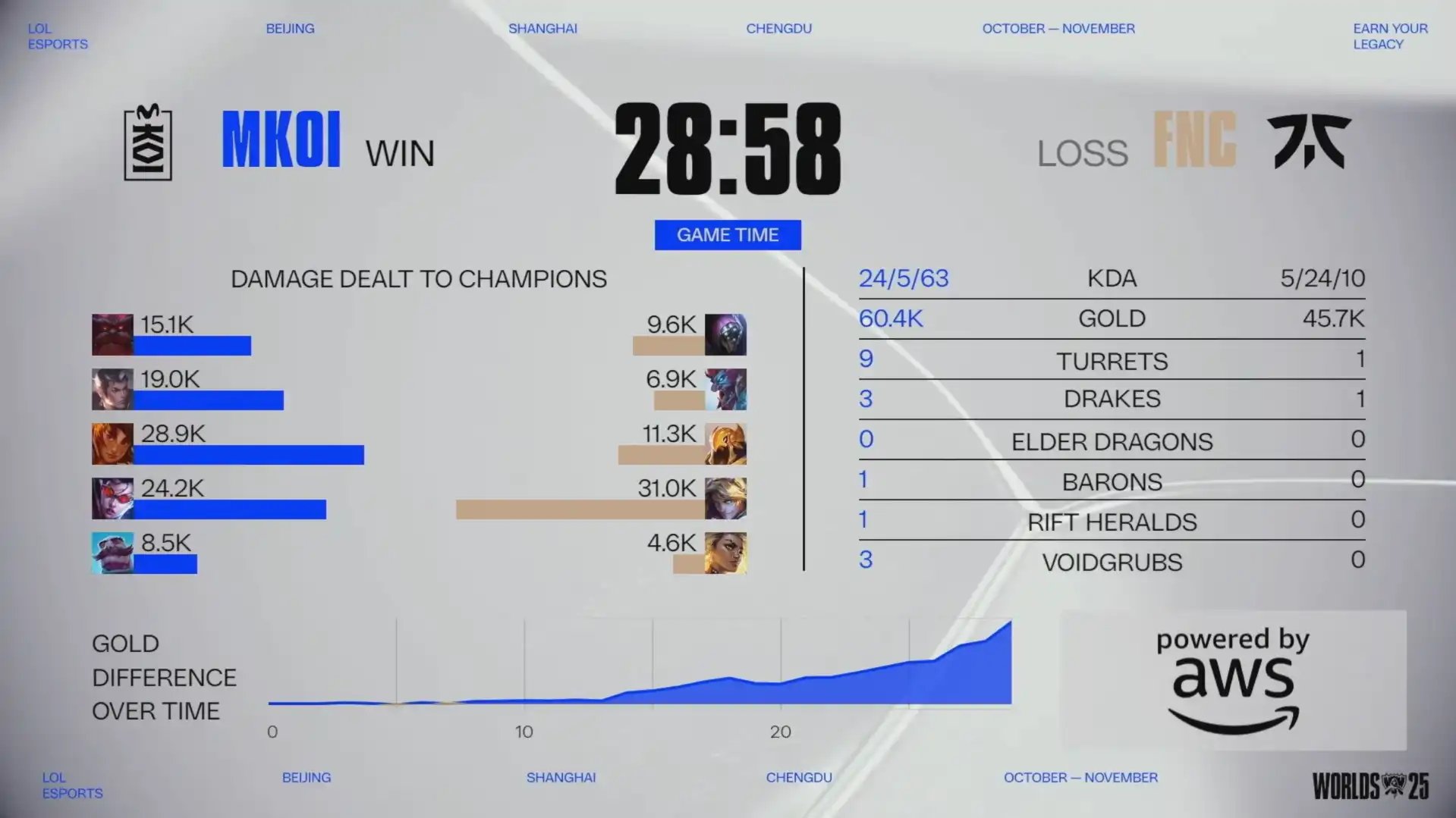 英雄聯盟21
