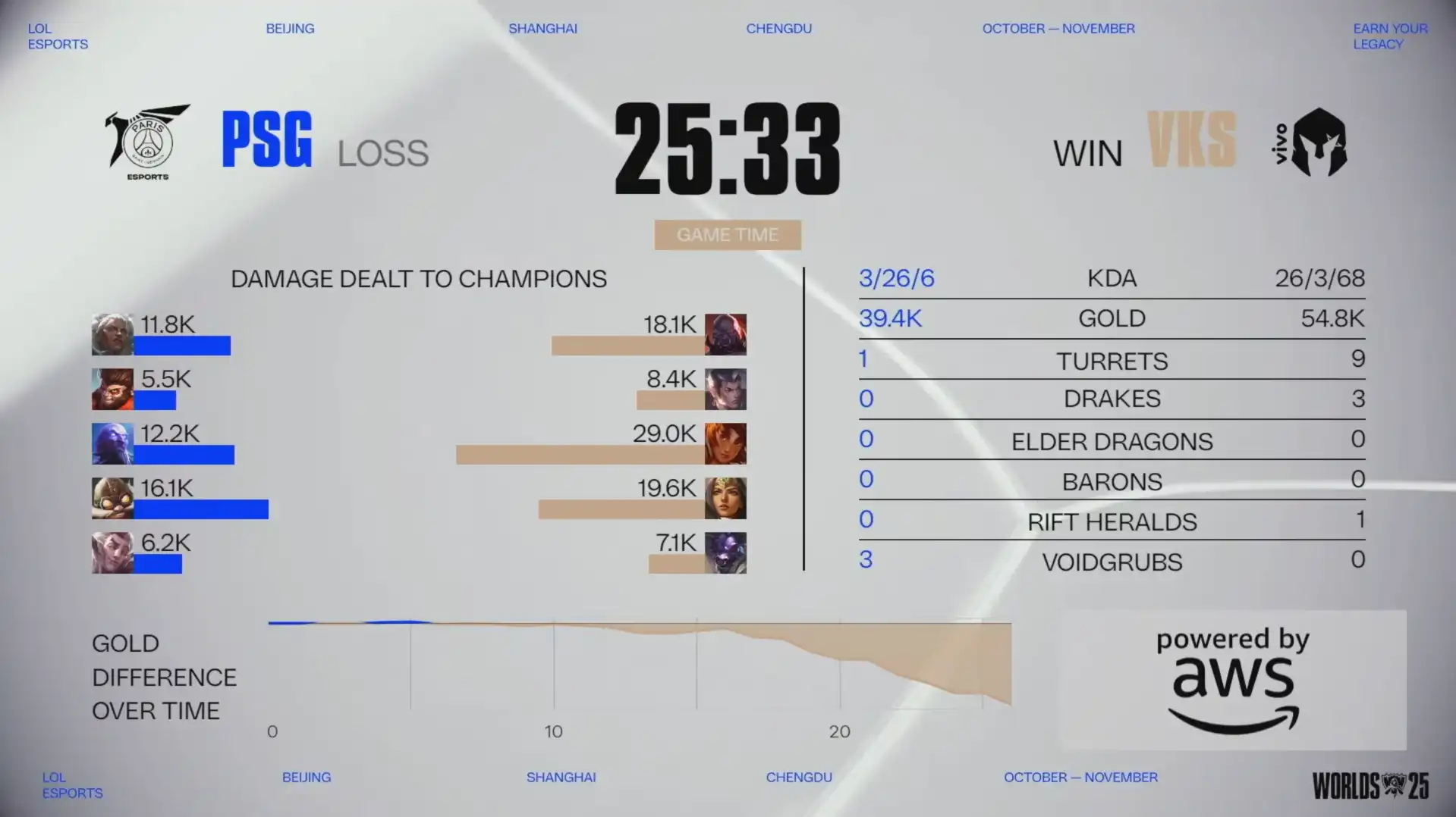 英雄聯盟24