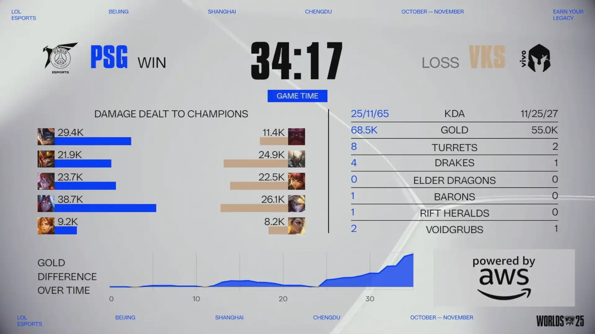 英雄聯盟27