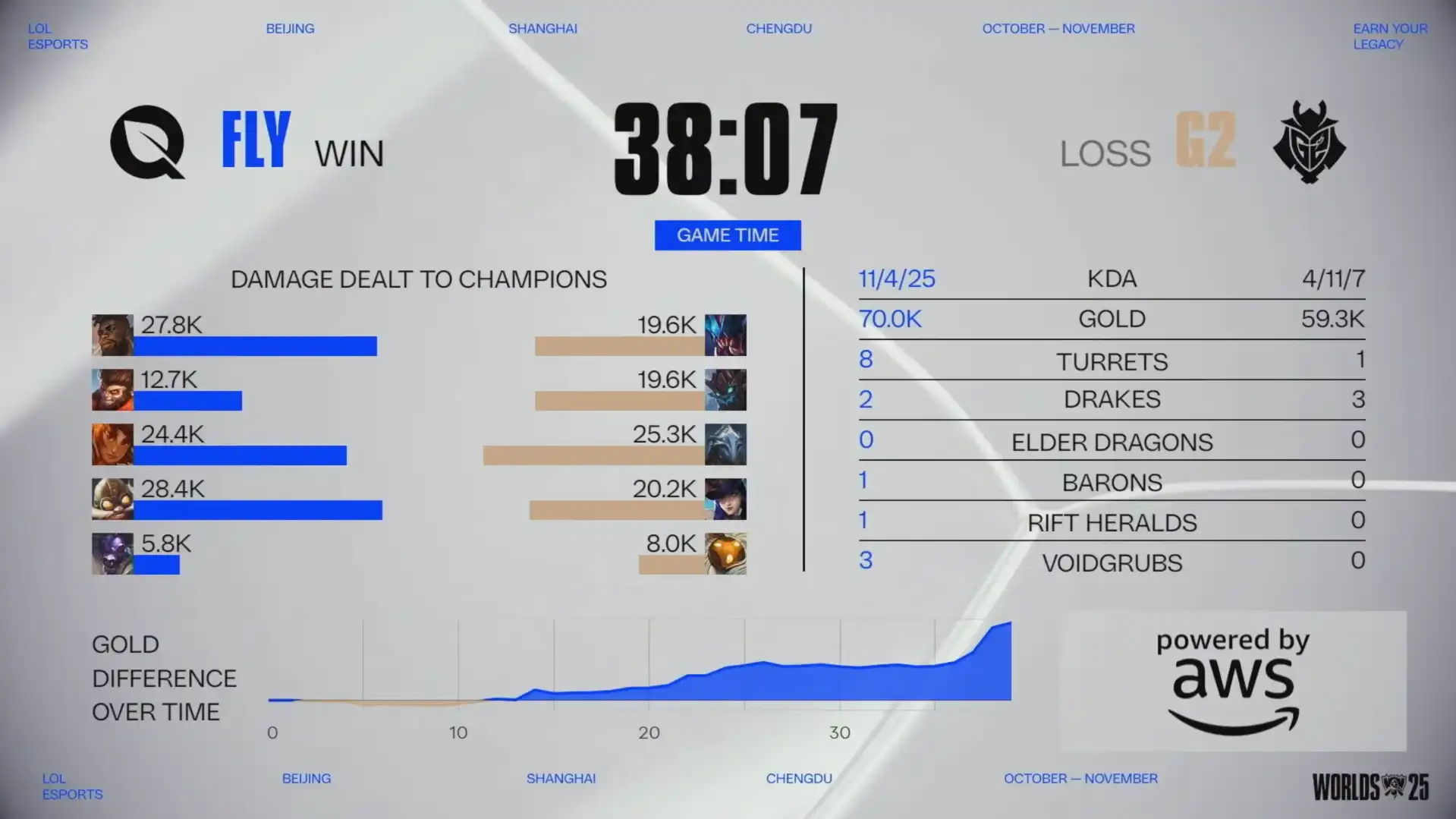 英雄聯盟 16