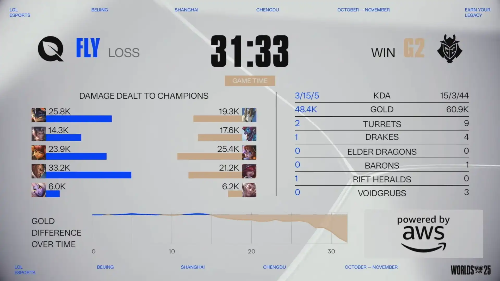 英雄聯盟 20