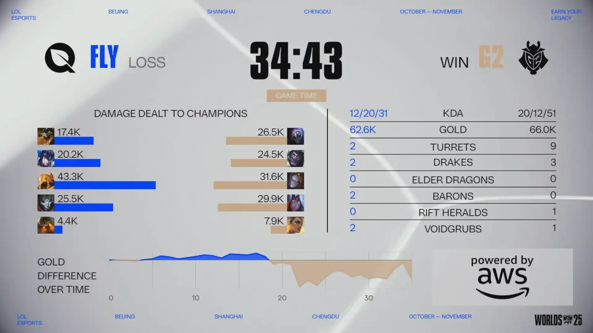 英雄聯盟 26
