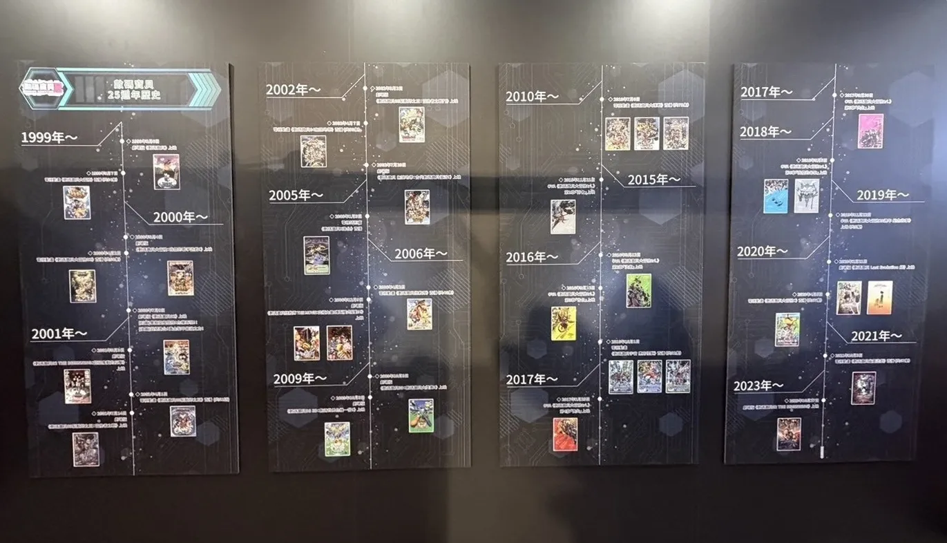 重新踏上數碼世界的旅途，和被選召的孩子們一同回到那個夏天，《數碼寶貝  25 週年紀念展》即日開展