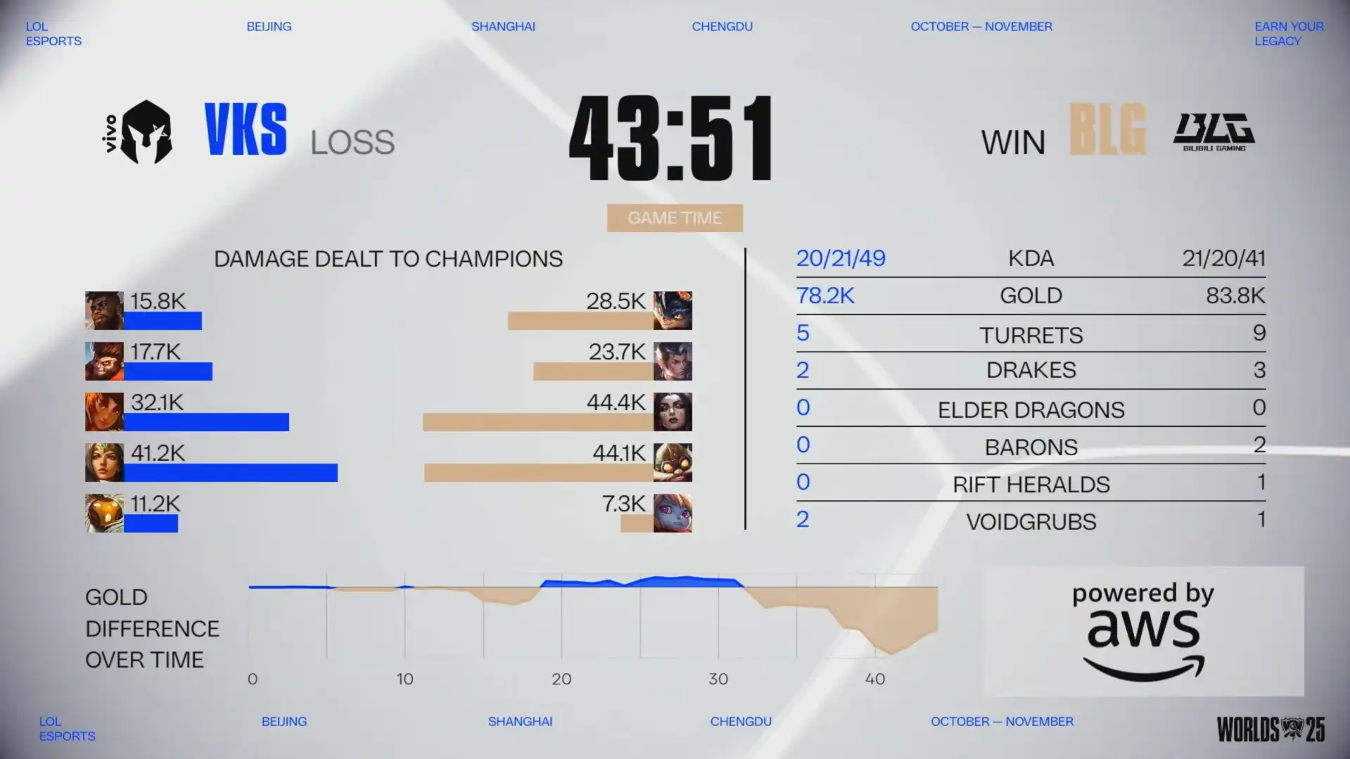 英雄聯盟 21