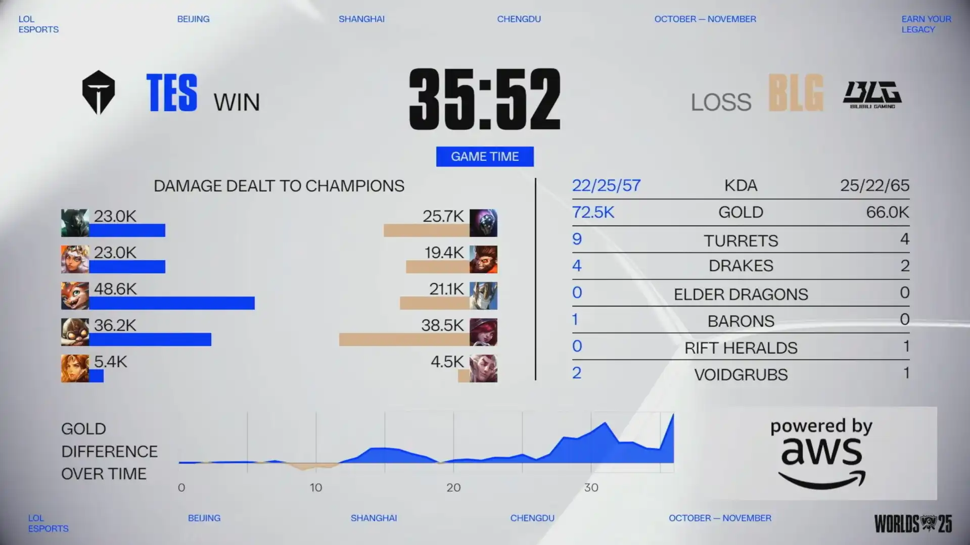 英雄聯盟 27