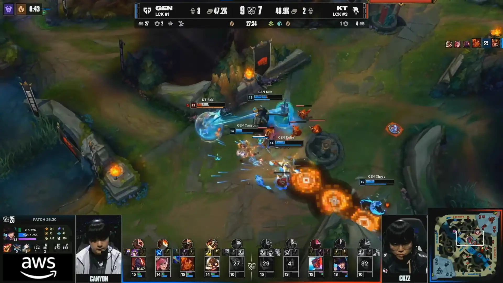 《英雄聯盟》四強淘汰賽 GEN vs KT 大皇 KT 扳倒最強王者 GEN 止步四強 遺憾出局