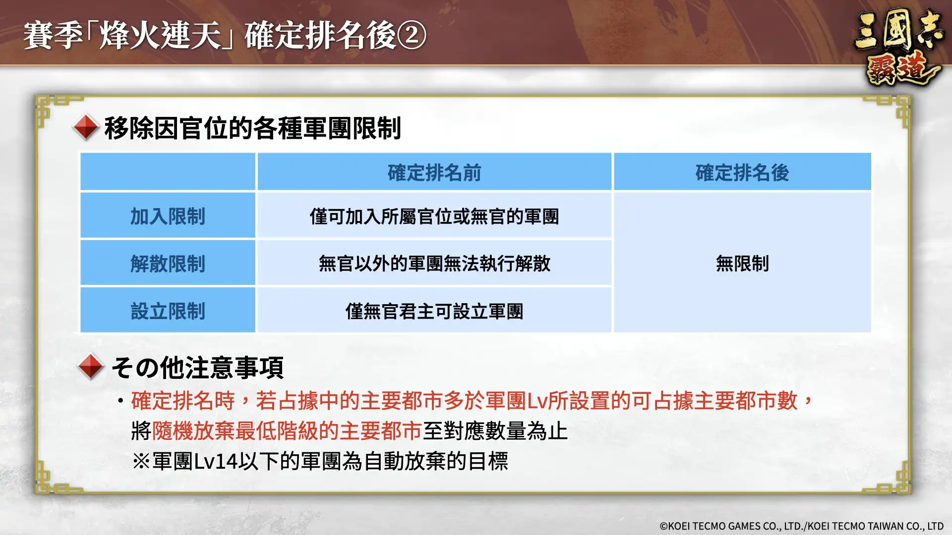 『三國志 霸道』×『真・三國無雙 起源』聯動活動開始！3 名聯動武將、聊天貼圖登場結合 11 月更新賽季規則調整與新武將推出
