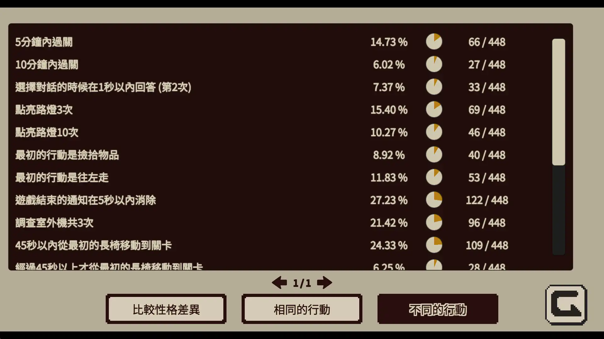 ADV 遊戲《憶我： 一個性格測試遊戲》發售兩周年，銷量突破 50 萬部！最新作組合包現已公布！