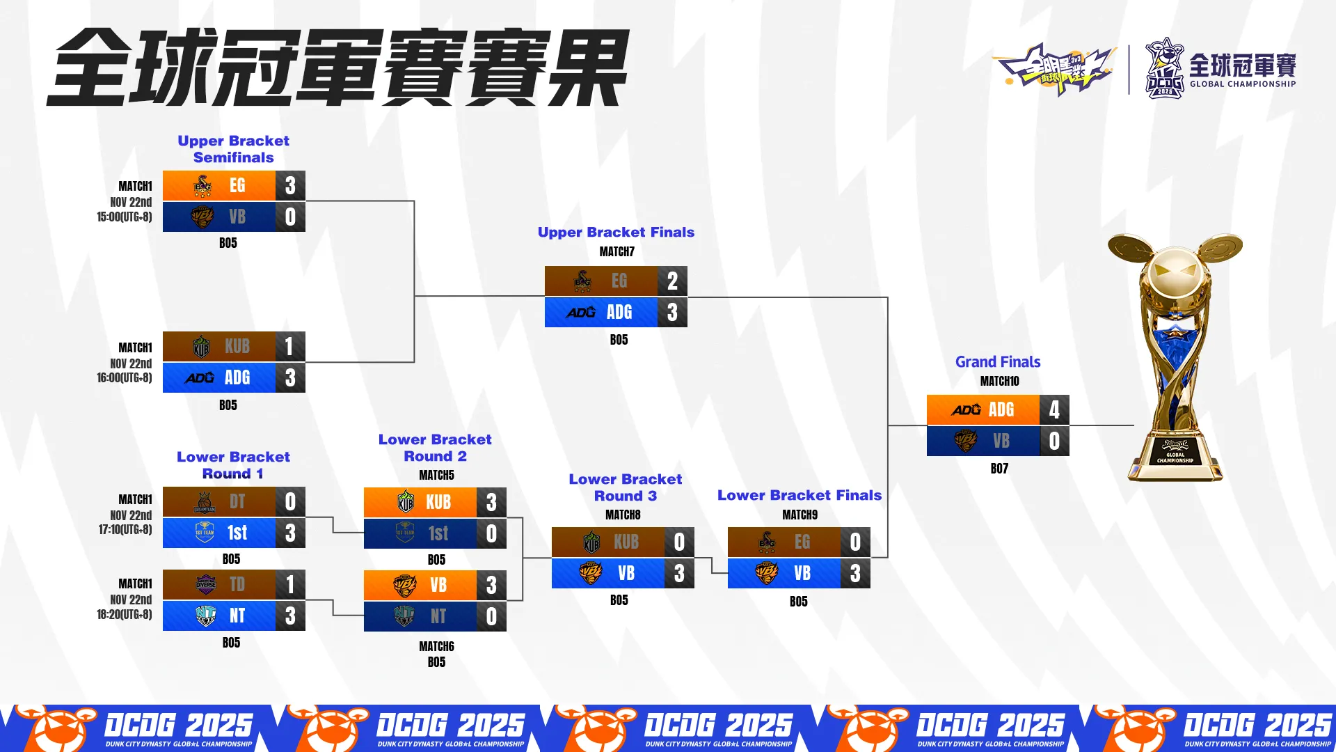 全明星街球派對