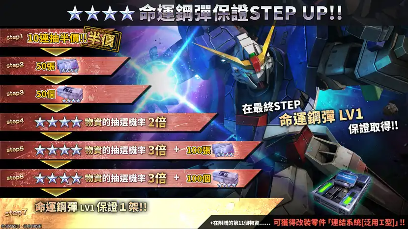 機動戰士鋼彈 3